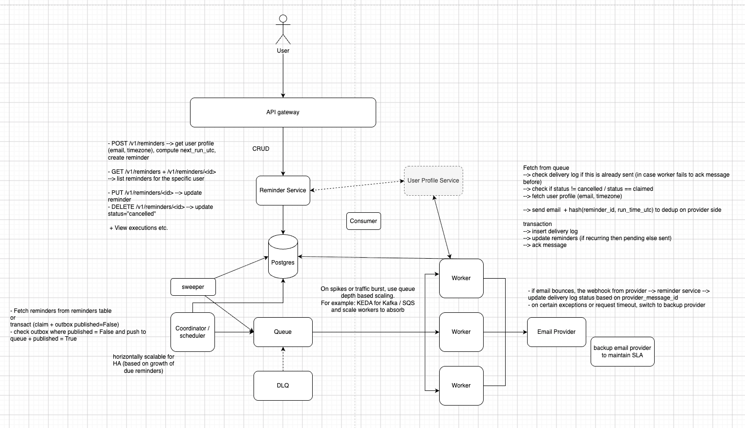 design-notification-system