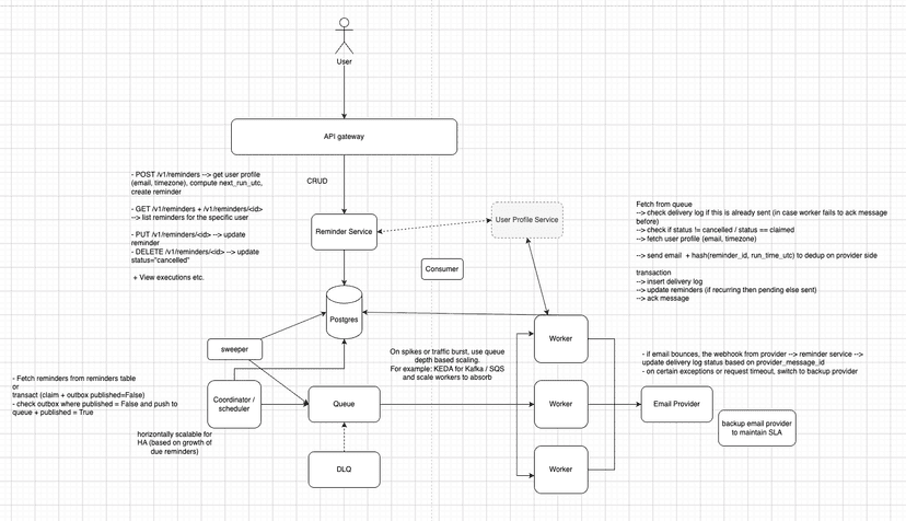 /blog/design-notification-system