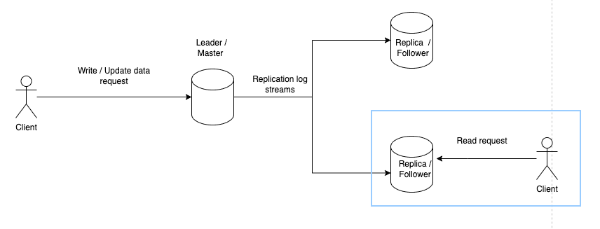 /blog/replication-1