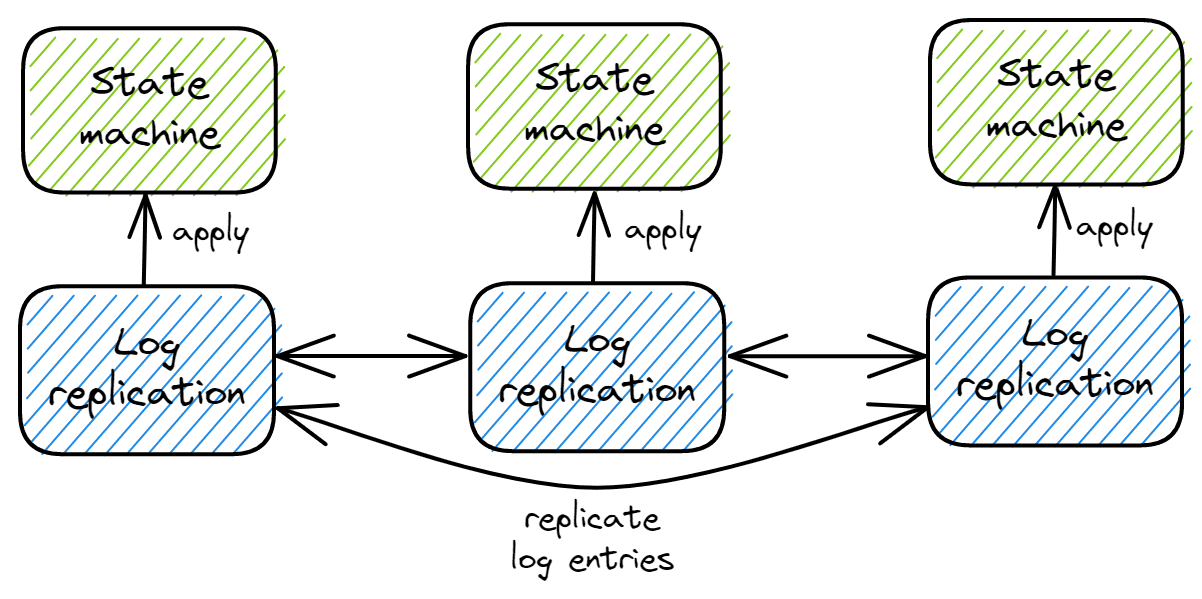 /blog/replication-1
