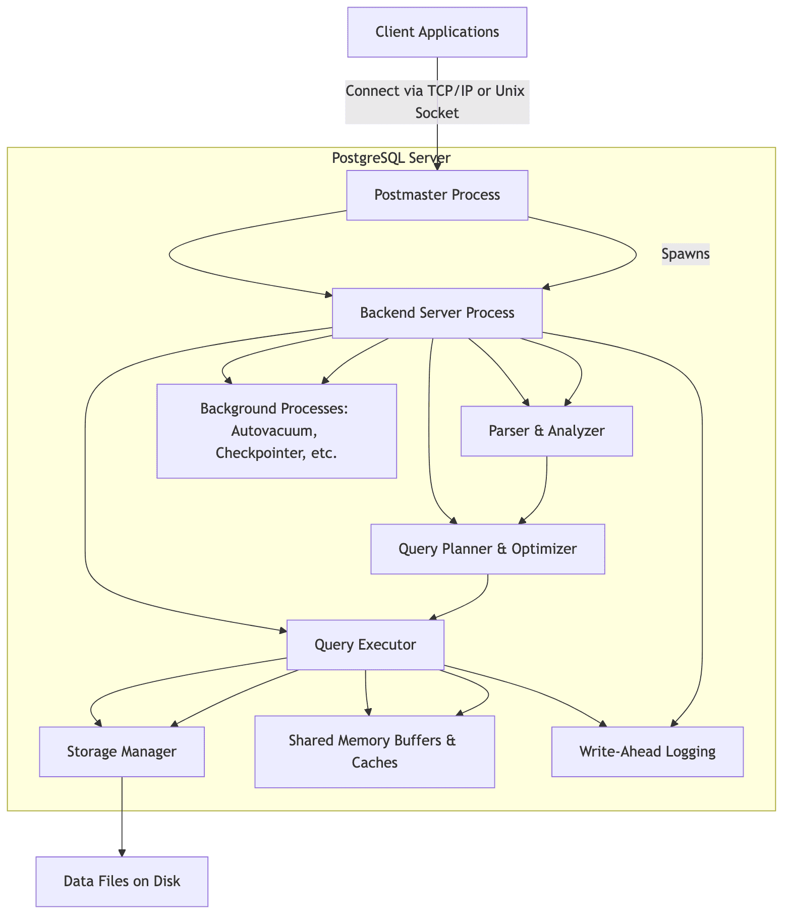 distributed-pg